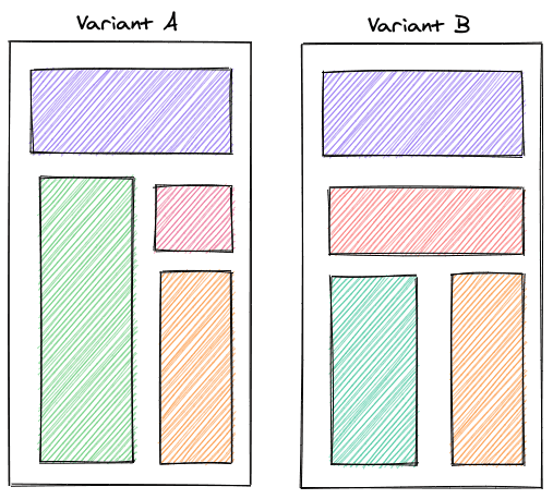 Visual representation of two different variants of an A/B tests